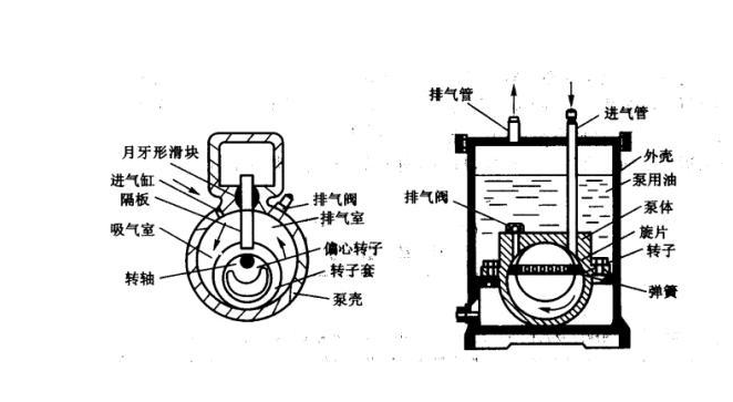 真空泵應(yīng)用原理圖