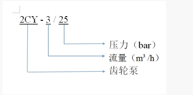 齒輪泵型號(hào)