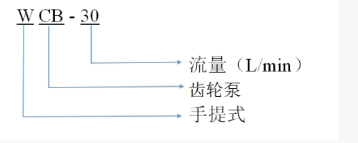 型號(hào)含義