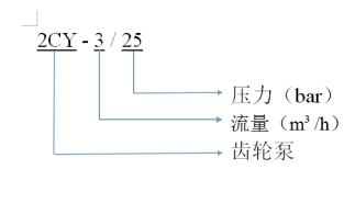 泵的型號含義